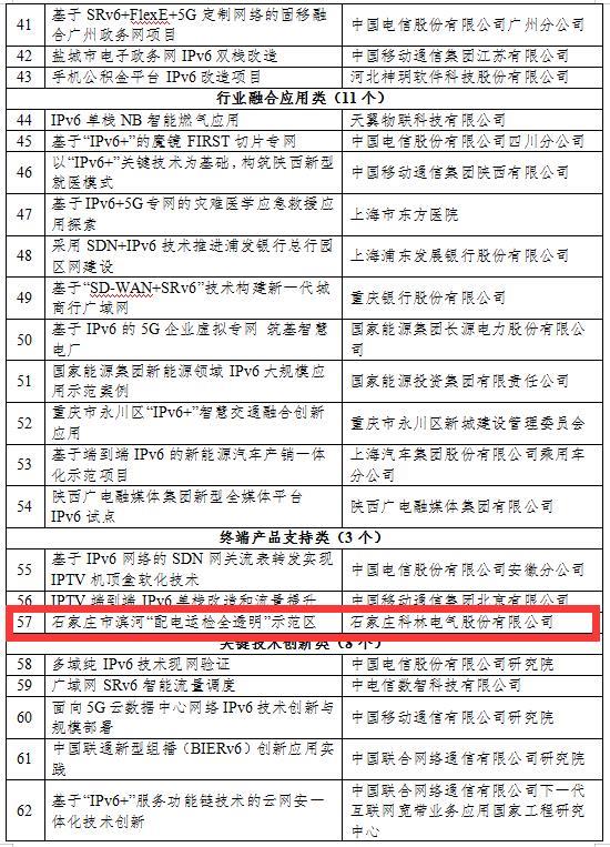 ������Z6(�й���֤)�������޹�˾����