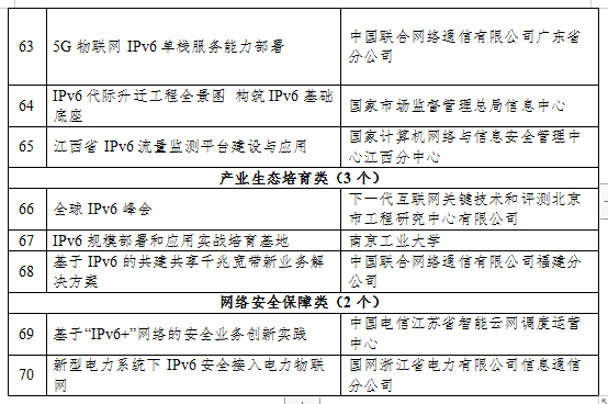 ������Z6(�й���֤)�������޹�˾����